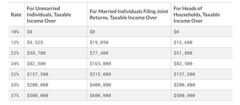 paying taxes on fanduel winnings